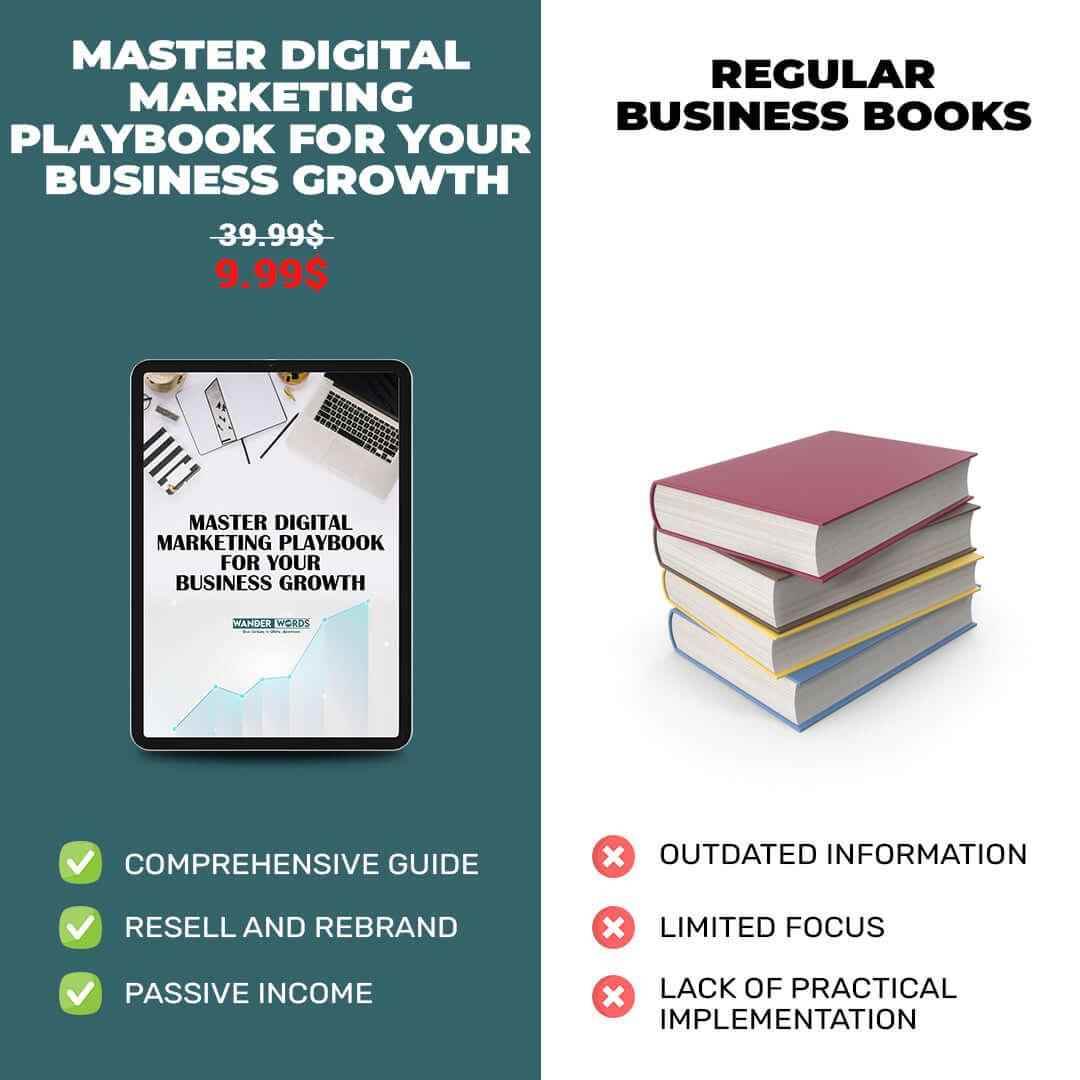 Digital Marketing PLAYBOOK (128 Pages) + Digital Wealth WORKBOOK (60 Pages) - TheWanderWords