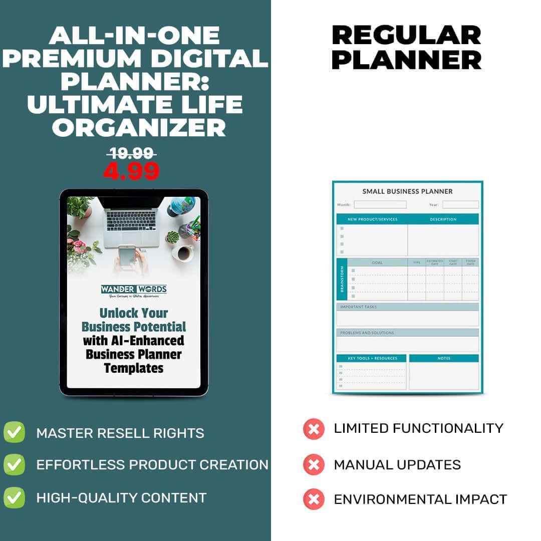 All-in-One Premium Business Digital Planner - TheWanderWords